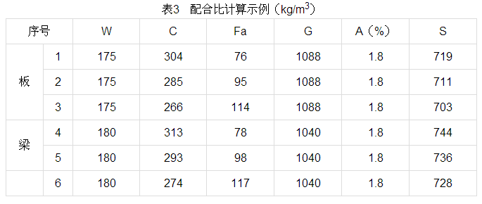 混凝土配比