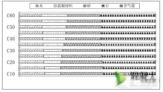 配比示意圖