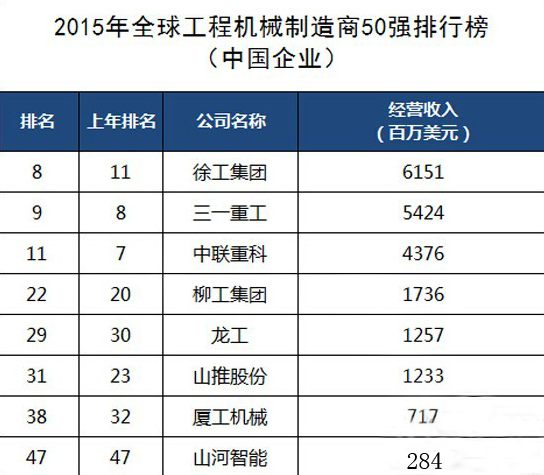 工程機(jī)械、混凝土、徐工、三一