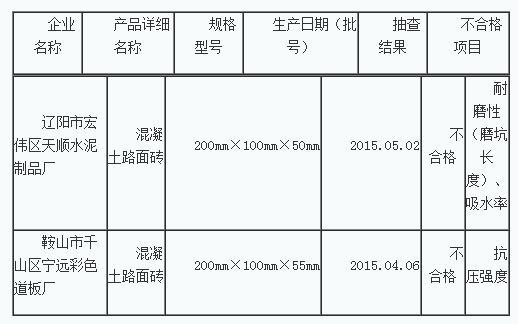 混凝土、混凝土路面磚