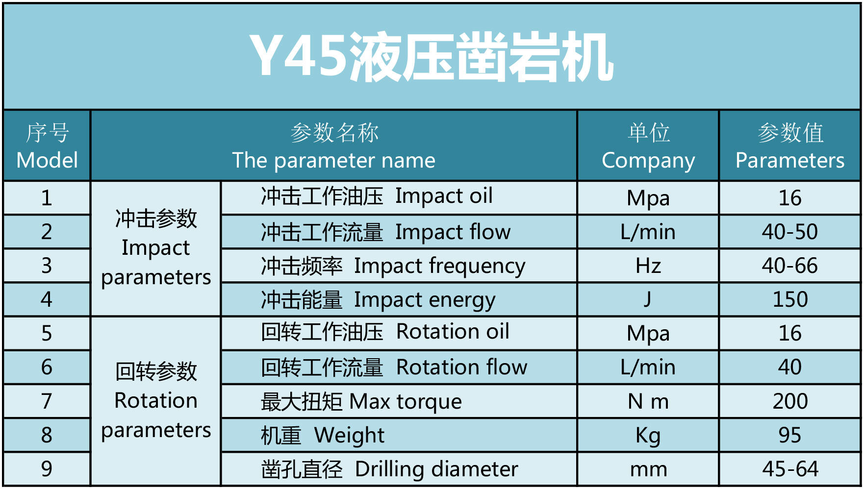 凱強(qiáng)力Y45液壓鑿巖機(jī)參數(shù)