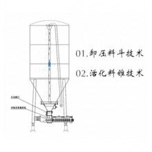 雙臥軸干粉砂漿背罐